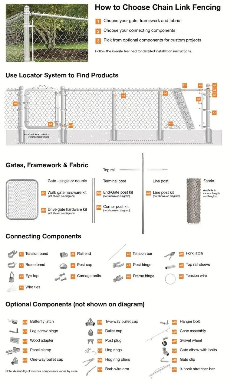 chain link fence