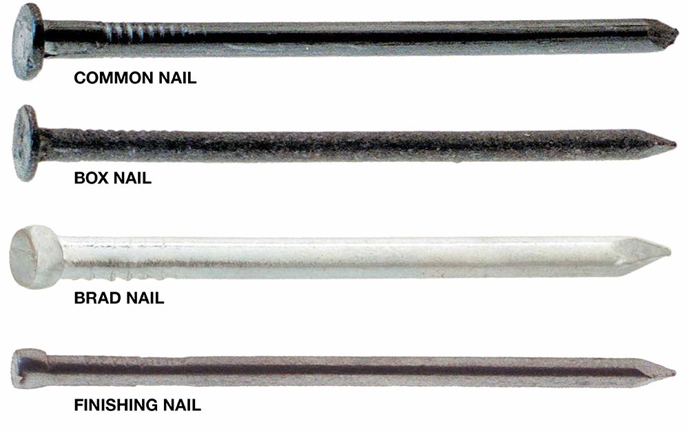 types of nails (1)